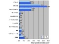 【スピード速報】ひかりoneがアップロードで31％の大幅増速、CATVも速度向上が進む 画像