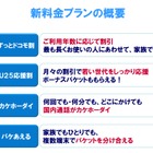 ドコモ、音声通話定額「カケホーダイ」発表……スマホなら月定額2700円 画像