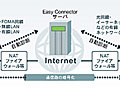 ソニー、FOMAとDVカメラ、ノートPCだけで高画質映像のリアルタイム中継システム 画像