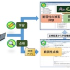 IPA、Androidアプリの脆弱性の学習・点検ツール「AnCoLe」無償公開 画像