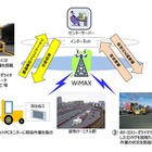 JR貨物、コンテナ位置管理システムの通信手段にWiMAXを採用 画像