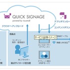 ソフトバンクT、サイネージ一括管理サービス「クイックサイネージ」提供開始 画像