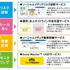 DNPデジタルコム、“炎上”を防止する「ソーシャルメディアリスク対策サービス」提供開始 画像