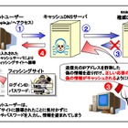 JPRS、DNSサーバの設定再確認を緊急呼びかけ……「カミンスキー・アタック」が増加 画像