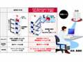 USB指紋認証によるVPNアクセスツールが医療機関のDPC分析システムSaaS版に採用 画像