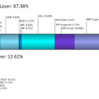 200Gbps、53.5Mppsを超えるDDoS攻撃を確認 画像