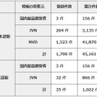 サポートが終了したMicrosoft製品の脆弱性は28％ 画像