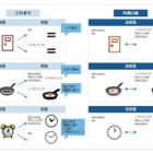 携帯電話事業者6社、キャリアメール／SMSの絵文字を共通化 画像