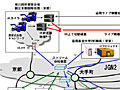 NTT、慶応義塾大学など、4K映像素材の日米欧大陸横断ライブ配信とリアルタイム復号上映に成功 画像