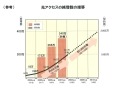 【ニュース解説】NGNと地デジは同じ？——NTTのFTTH回線契約目標の下方修正が意味するもの 画像