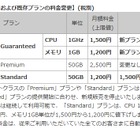 NTT Com「BizホスティングEnterprise Cloud」、料金を大幅値下げ 画像