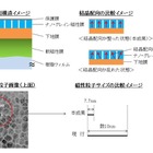 ソニー、世界最高の面記録密度の磁気テープ技術を開発……従来比約74倍 画像