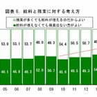 2014年度新入社員、出世意欲に男女差…理想の上司は武田信玄 画像