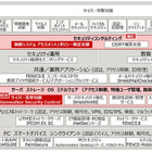 サイバー攻撃検知後の初動対応時間を最大約97％削減する新サービス 画像