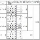 学校裏サイトへ個人情報公開増加、東京都教委 画像