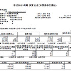 コナミ決算発表……『MGS:V GZ』など好評を博すも当期純利益が52.9％減に 画像