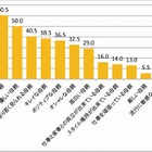 【母の日】「健康的で元気」が理想像、タレントで言えば？ 画像