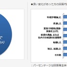 「環境が変わった際に意識し始める」……MBAを取得する 画像