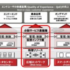 富士通、SDNによる広域ネットワーク向け仮想化製品を発売 画像