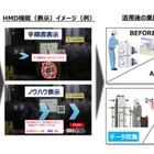 ウェアラブルデバイス＋ビッグデータ分析で保守点検　富士通が実証実験 画像