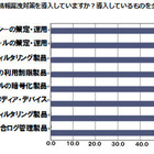 情報漏えい対策を多層的に導入している反面、運用面での課題も 画像