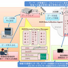 センサーデータの収集・蓄積・見える化を実現するM2M遠隔施設管理システム　日立ソリューションズ 画像