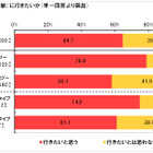 期待するのは豪華な食事とプチ贅沢感？……クルーズ旅の意識調査 画像