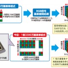 NHK、1億3,300万画素撮像素子を世界初開発……8Kスーパーハイビジョン用 画像