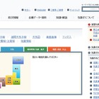 熱中症に関するサイトを開設……高温注意情報など発表 画像