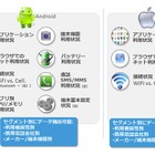 ニールセン、デバイスの利用状況を調査する「Smartphone Analytics」開始 画像