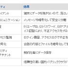 NTTソフトウェア、企業向けグループチャット「TopicRoom」販売開始 画像