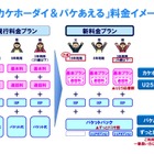 ドコモの新料金プラン、5日間で予約50万件 画像