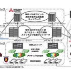 100ギガビット級光ネットワークの相互接続に成功……KDDI研、三菱電機、慶應大ら 画像
