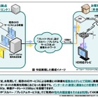 スカパーとNTTら、既存の商用ネットワークを用いた4K映像伝送に成功 画像