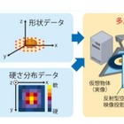 触った“硬さ”を伝達できるシステム、NHKと東大が開発 画像