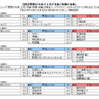 「理想の社長」はタモリ！　2014年新社会人が理想とする「上司」「先輩」「同期」「後輩」は？ 画像