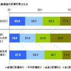 消費増税、住宅購入に「影響した理由」「影響しなかった理由」 画像