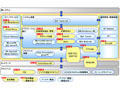 沖電気、ユビキタスサービスプラットフォーム「AP＠PLAT-u」を発表！ 画像