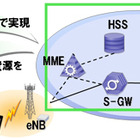 NECとNTTドコモ、モバイルコアネットワークの仮想化実証実験に成功 画像