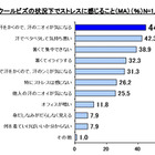 「クールビズ」の問題点……“汗とニオイ”対策がオフィスの新マナーに 画像