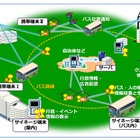 センターシステムが不要な、端末間通信ネットワーク……NICTが開発 画像