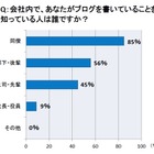 ブログをキャリアアップに活用、新しいアイデアが生まれることも 画像