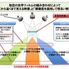 NTTと東北大、見る位置で異なる映像が視聴できる「多指向映像スクリーン技術」を開発 画像