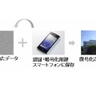 NICT、量子暗号とスマホを組み合わせた個人認証システムを開発 画像