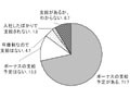 今年の冬のボーナスは、昨年に比べ「増える」18％「減る」21％〜マクロミル調べ 画像