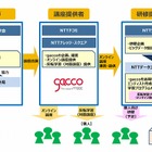 NTTデータグループと統計学会、データサイエンティスト育成プロジェクトを開始 画像