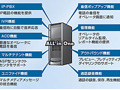 第一生命、OKIのCTIサーバ「CTstage」ベースのコンタクトセンタシステムを採用 画像