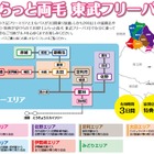 りょうもう7市をPR……東武鉄道と東洋大による地域活性化 画像