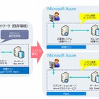 SBT、「Microsoft Azureアセスメントサービス」提供開始……Windows Serverからのクラウド移行支援 画像