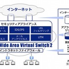 SDN活用の次世代ネットワークサービス「KDDI Wide Area Virtual Switch 2」発表 画像